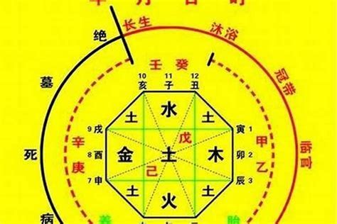 喜神意思|八字用神和喜神具体区别